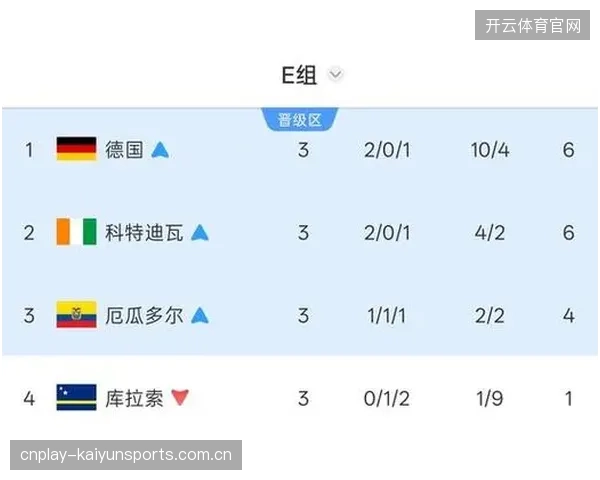 小组赛面对神秘之师库拉索，科特迪瓦净胜球目标或影响出线。